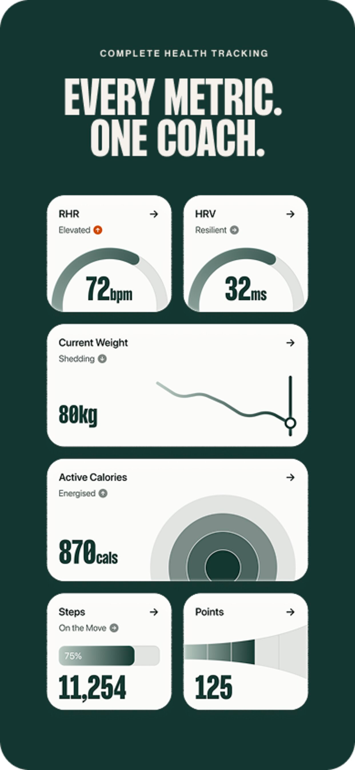 CloudFit: AI Health Coach