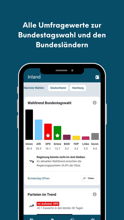 PolitPro Politik & Wahltrends