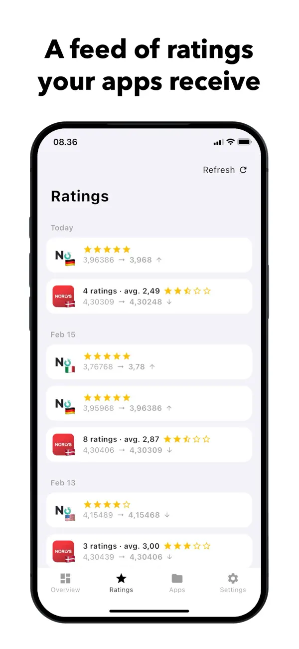 Screenshot #1 pour Clearli - Monitor app ratings