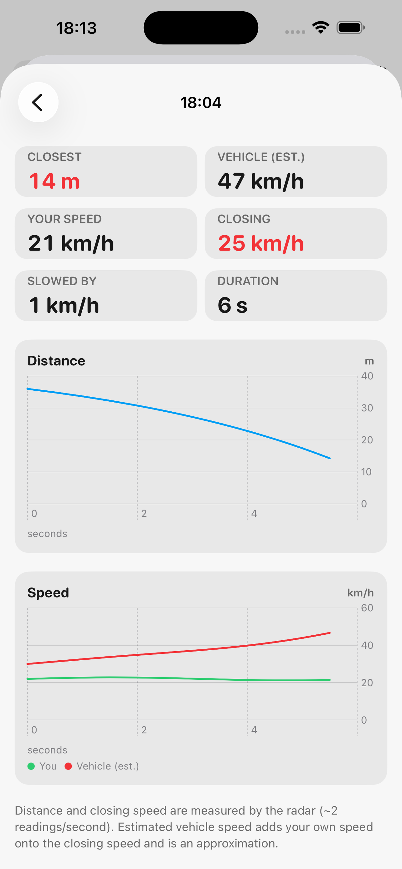 CycleHUD screenshot 5