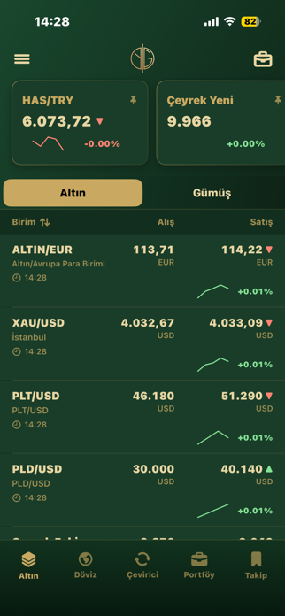 YurtluGold Screenshot 2 of 4