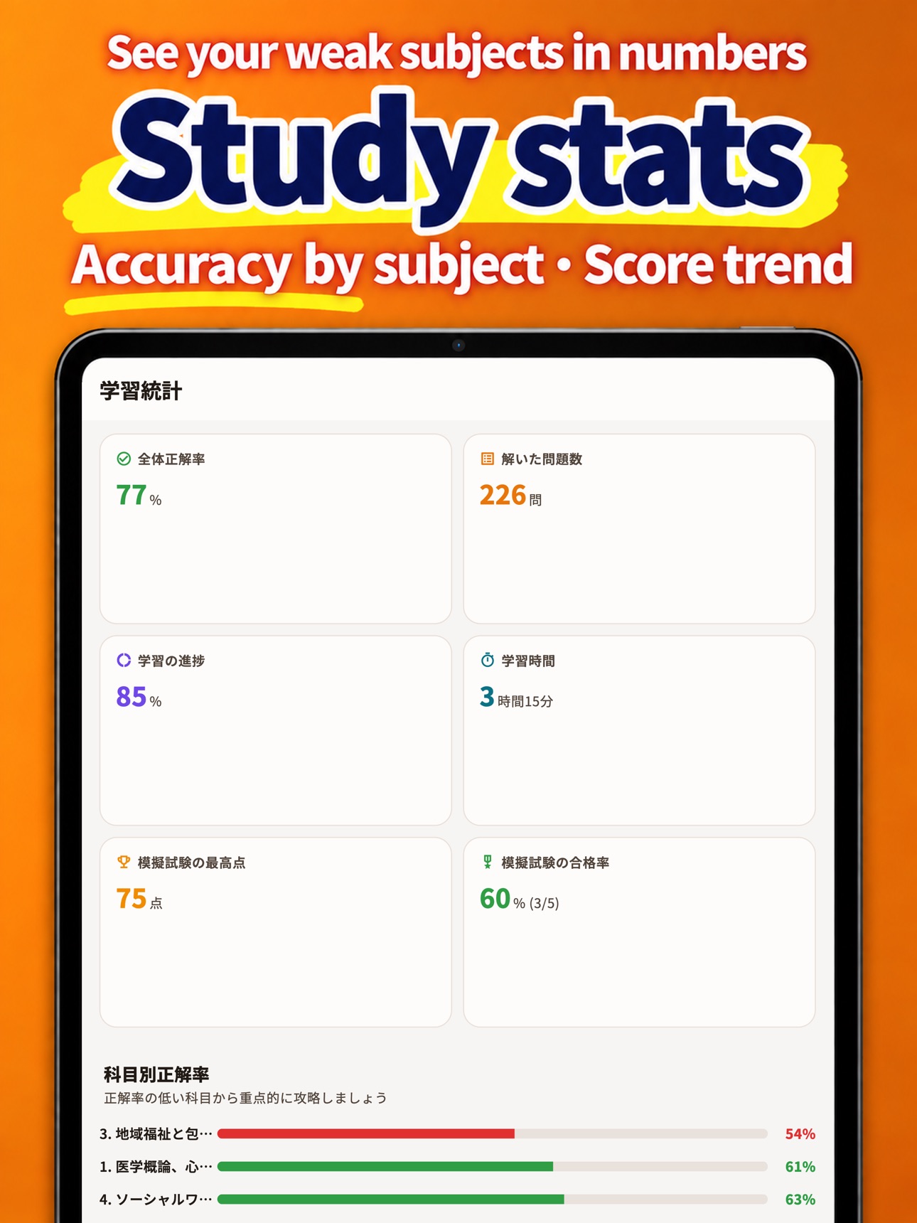 Screenshot 11 of Social Worker Exam - PassRun