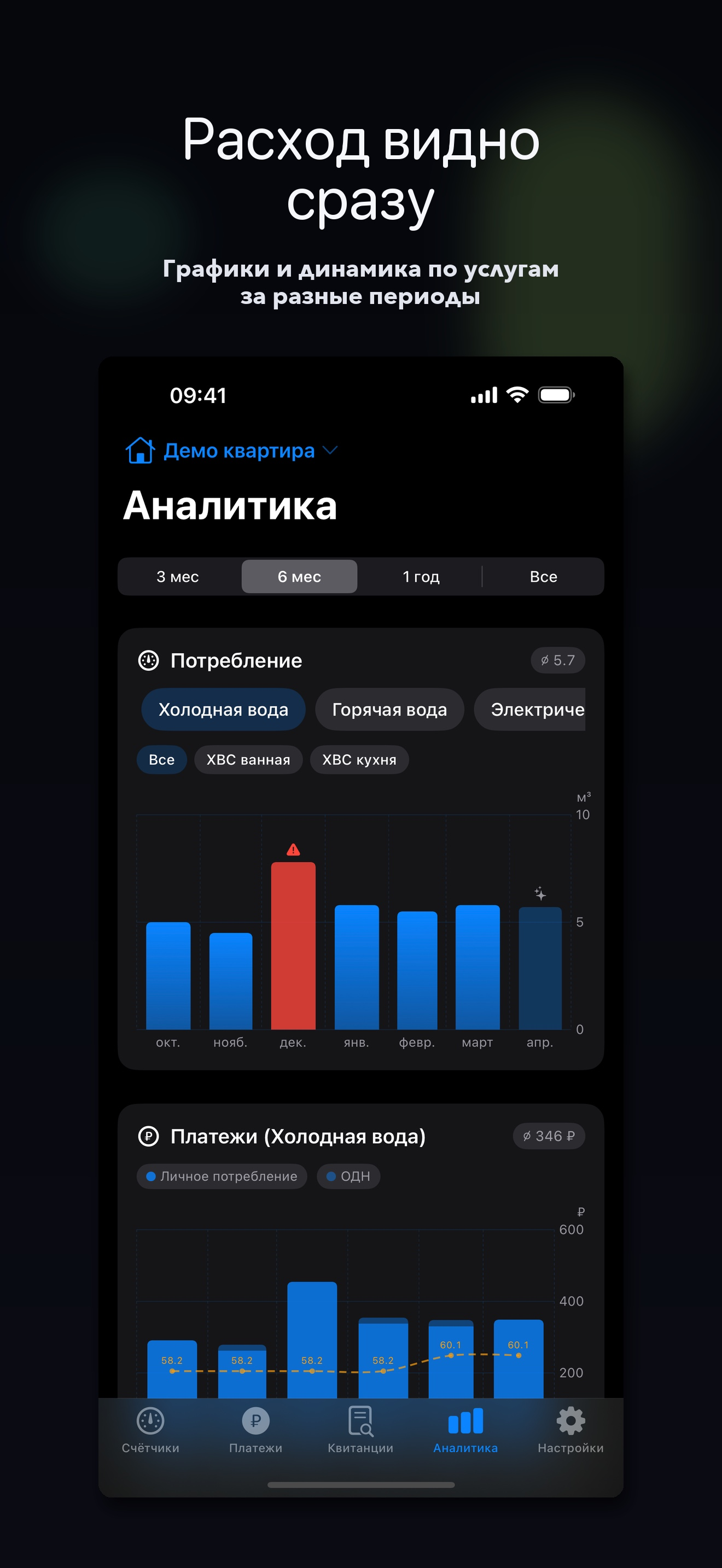 Счётник