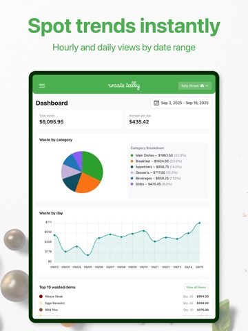 Waste Tally - For Restaurants iPad screenshot