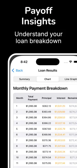 Loan Calculator Visualizer screenshot 3