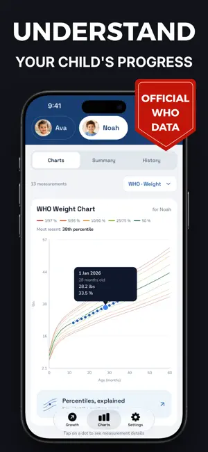 Child Growth Tracker GrowthKit screenshot 2