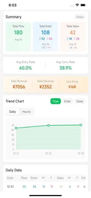 StorefrontCount - Foot Traffic screenshot 2
