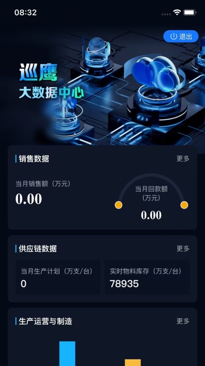 巡鹰经营数据分析平台