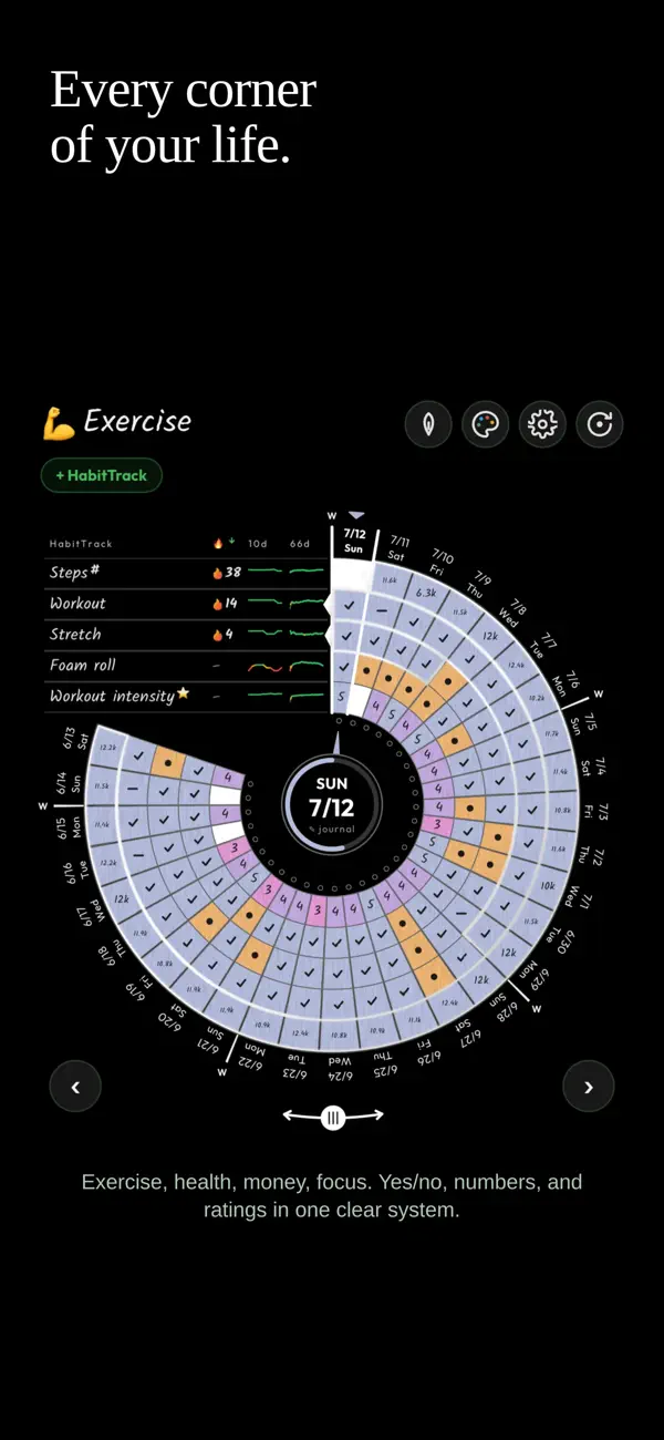Screenshot #3 pour Buck A Month Habits