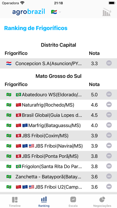 AgroBrazil - preço do boi Screenshot