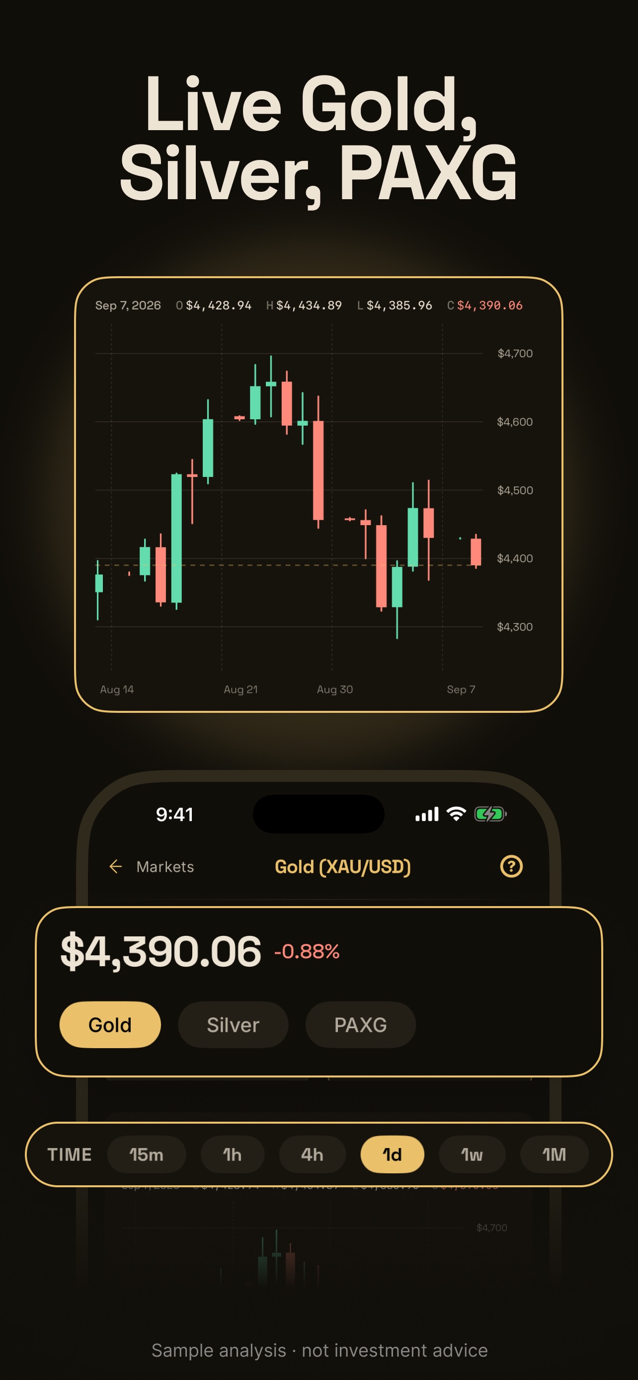 Screenshot 5 of Gold Insight: Market Analyst