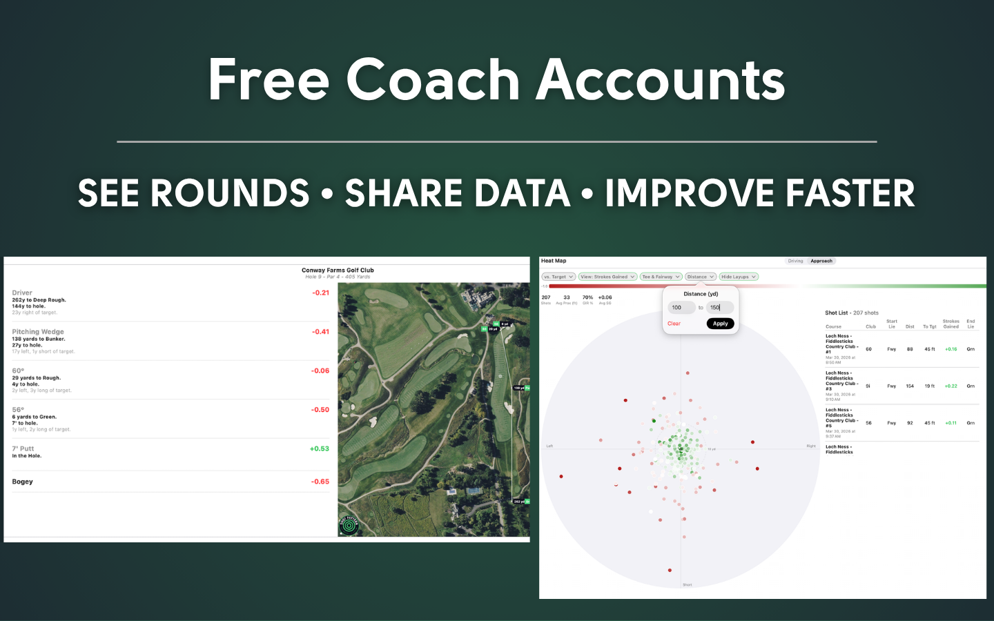 Shot Pattern - Golf GPS