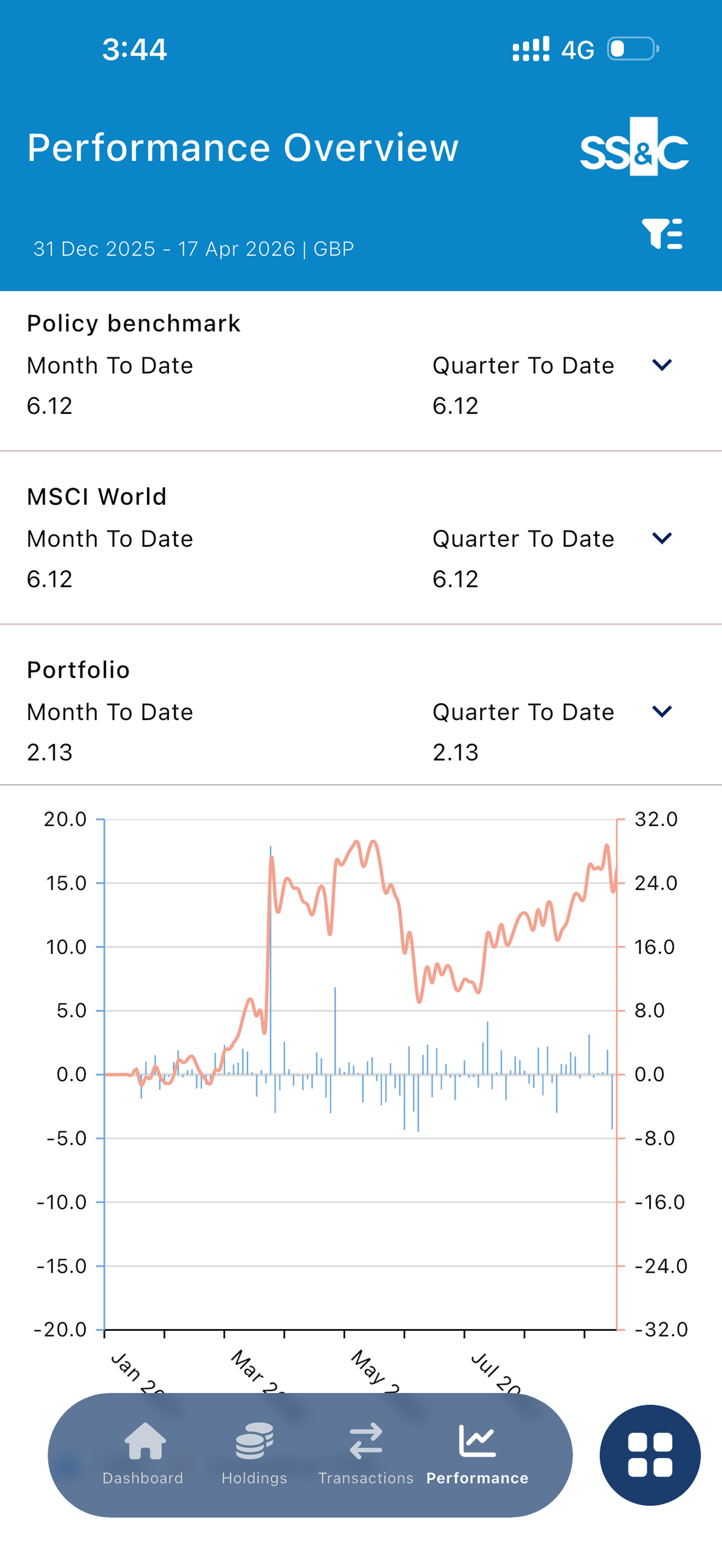 SS&C InvestApp screenshot 6