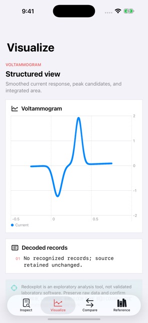 Redoxplot: Voltammetry screenshot 3