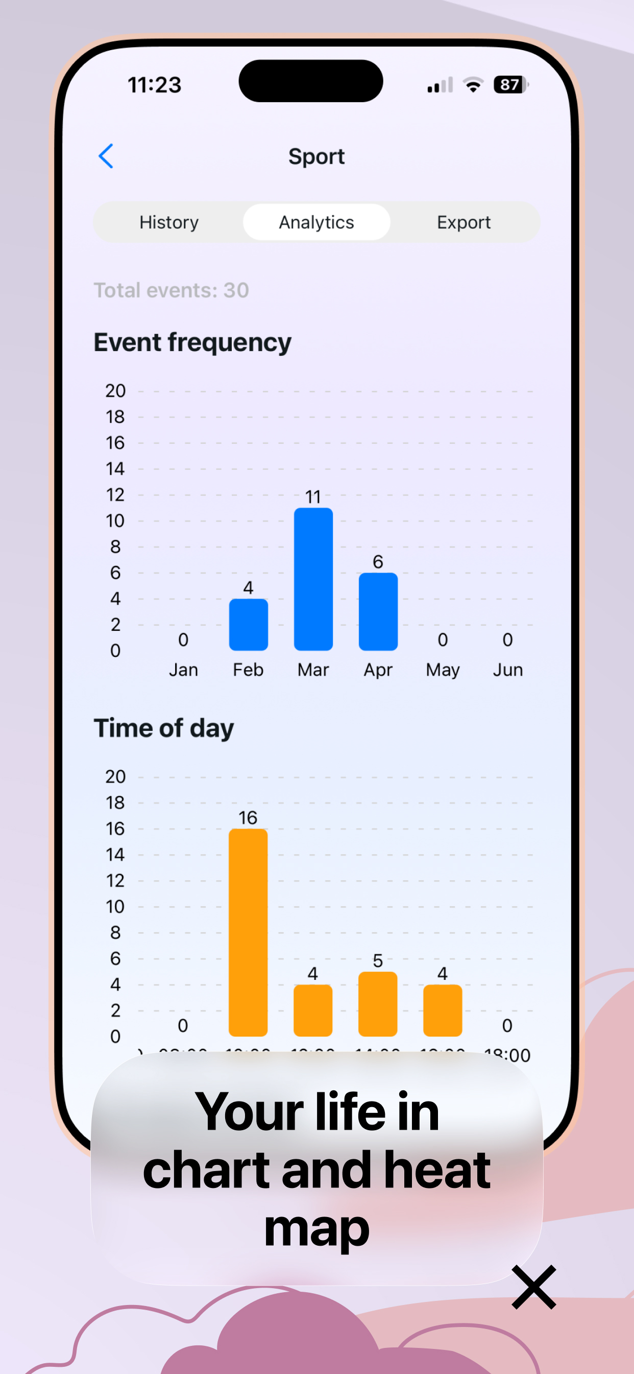 Veks: Symptom & Event Tracker screenshot 6