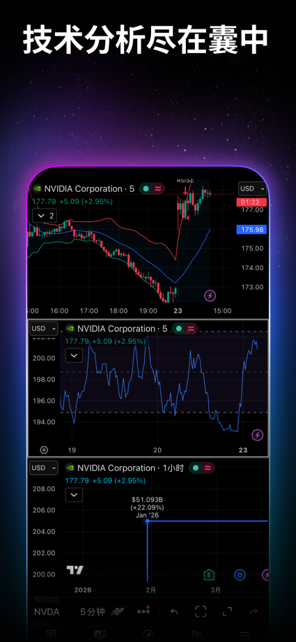 TradingView - 股市图表，外汇和比特币行情 的 App Store 截图 5