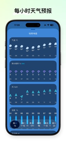 迷你天气 - 旅行天气预报 screenshot