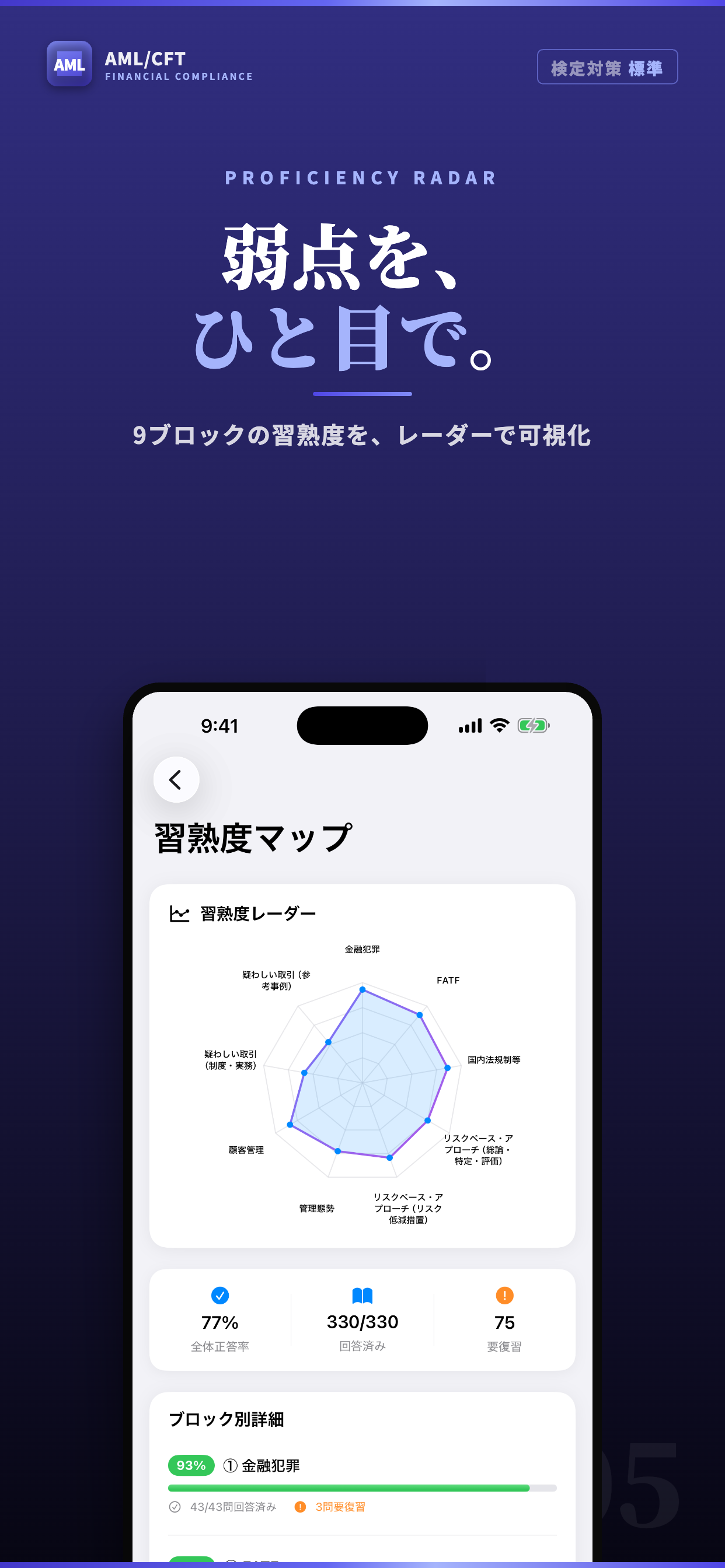 AML/CFTスタンダードコース 試験対策｜問題集 screenshot 5