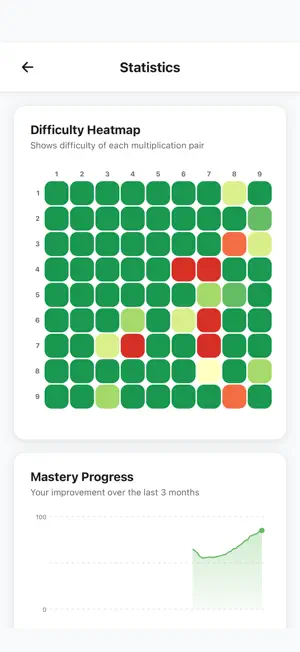 Memoply: Learn Multiplication screenshot 3