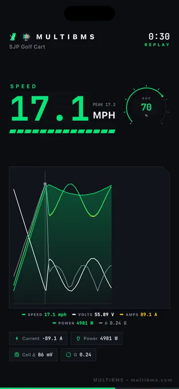MultiBMS screenshot 5 of 7