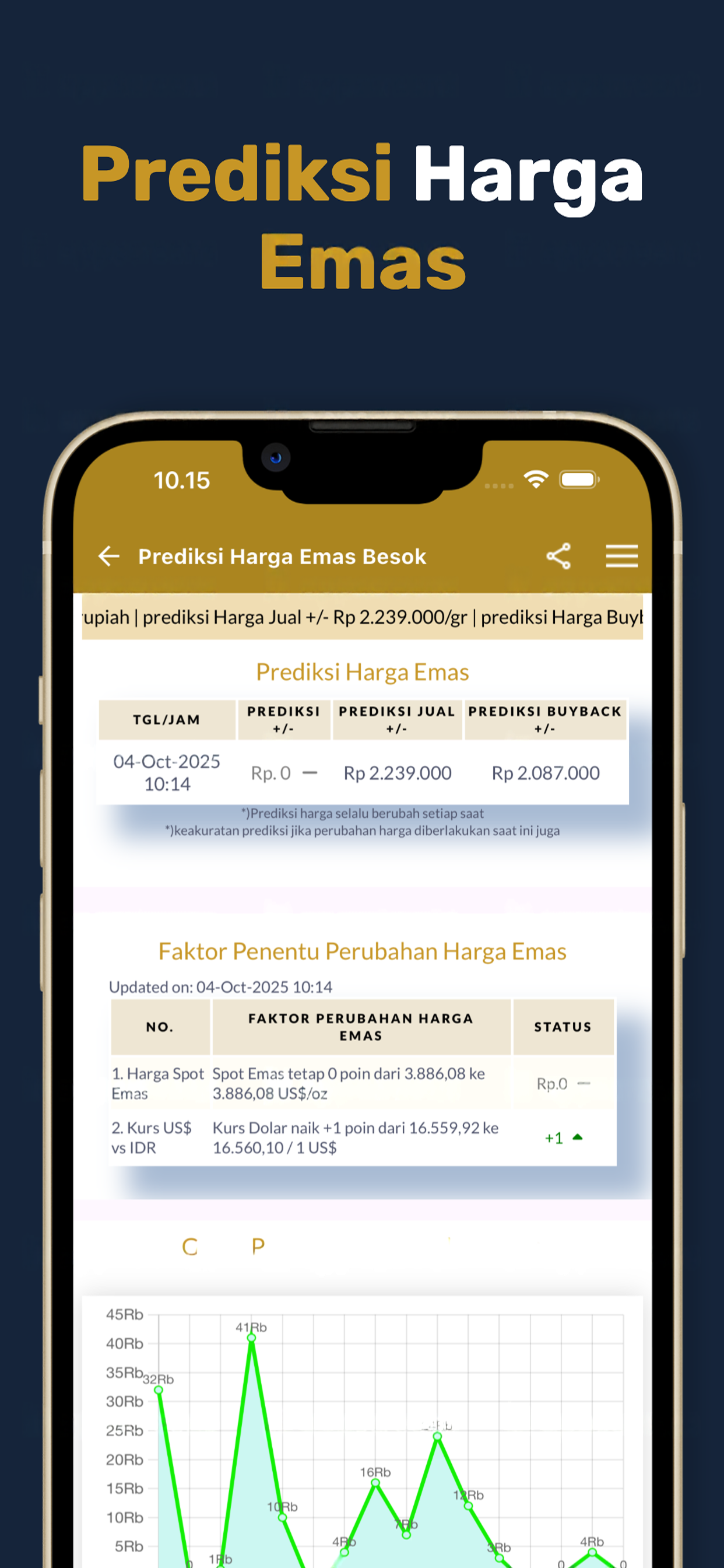 Harga Emas Antam