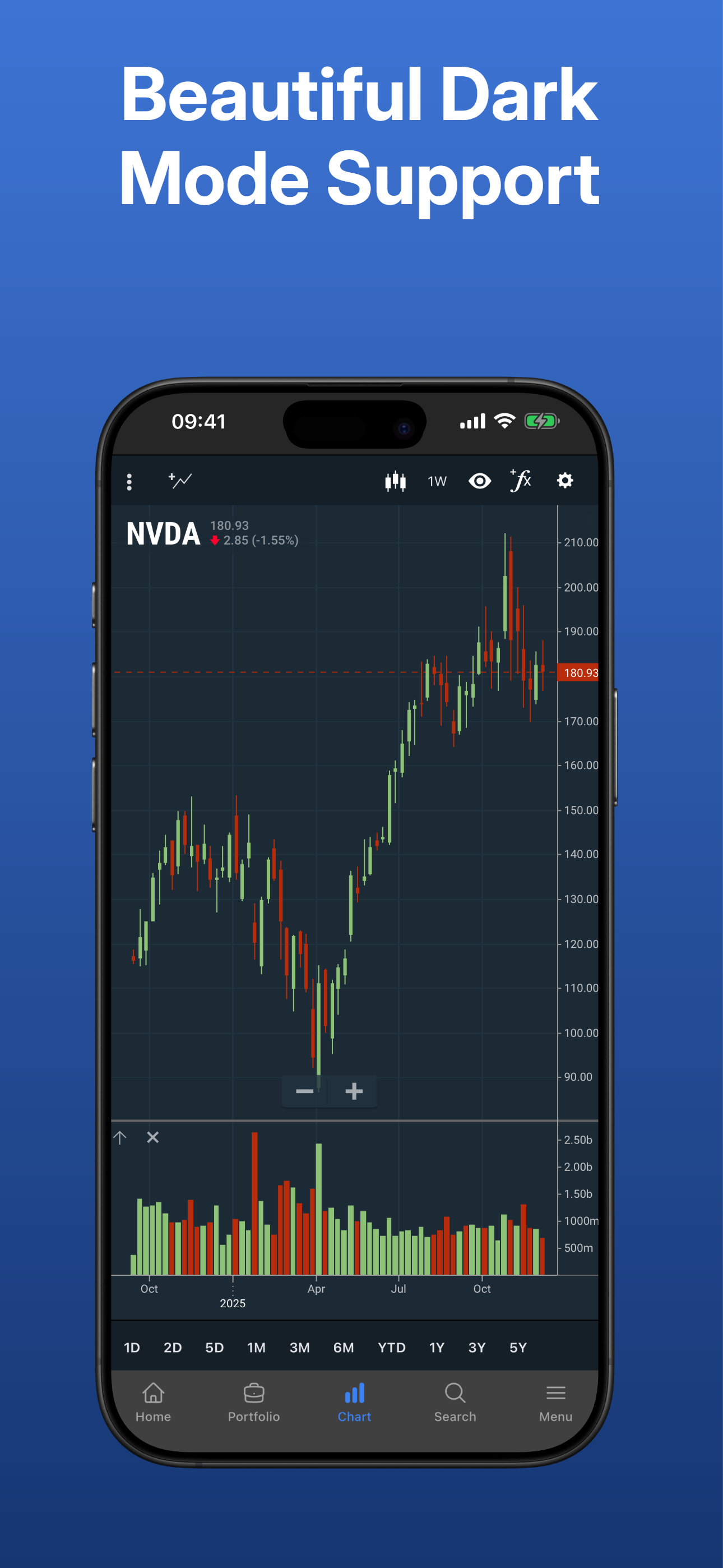 Stock Analysis: Stocks & Funds