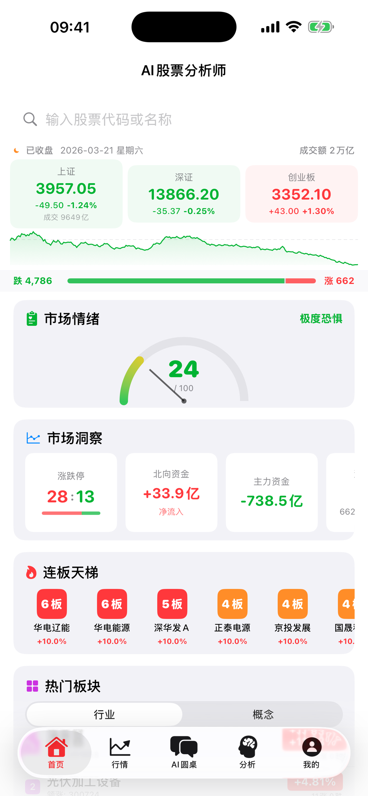 AI股票分析师 screenshot 8