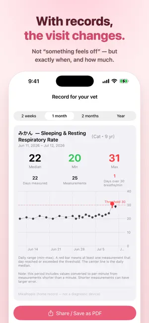 MikaRipple: Pet Breathing Rate screenshot 4