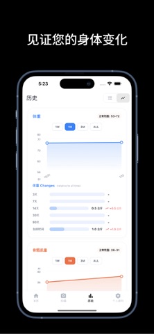 Kodebody - AI身体检查 screenshot