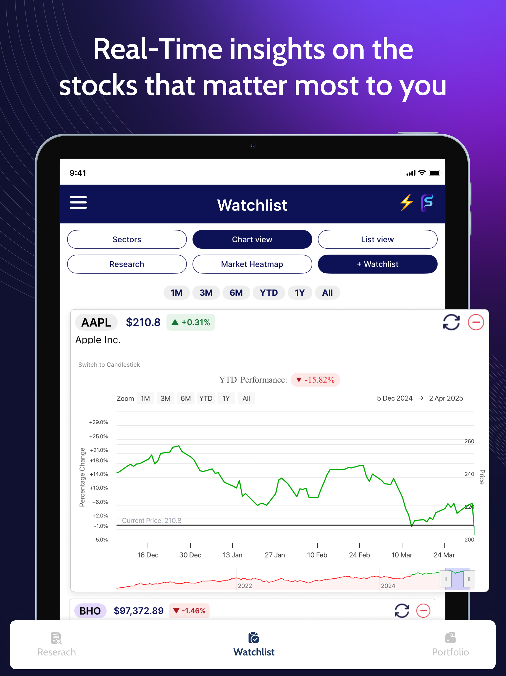 Fundstrat Direct