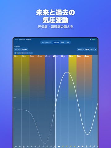 気圧計 Torr - 高度計・気圧予報で頭痛・気象病対策も iPad screenshot 2