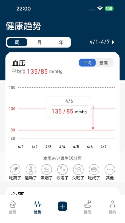 OMRON Plus-血压房颤血糖体脂