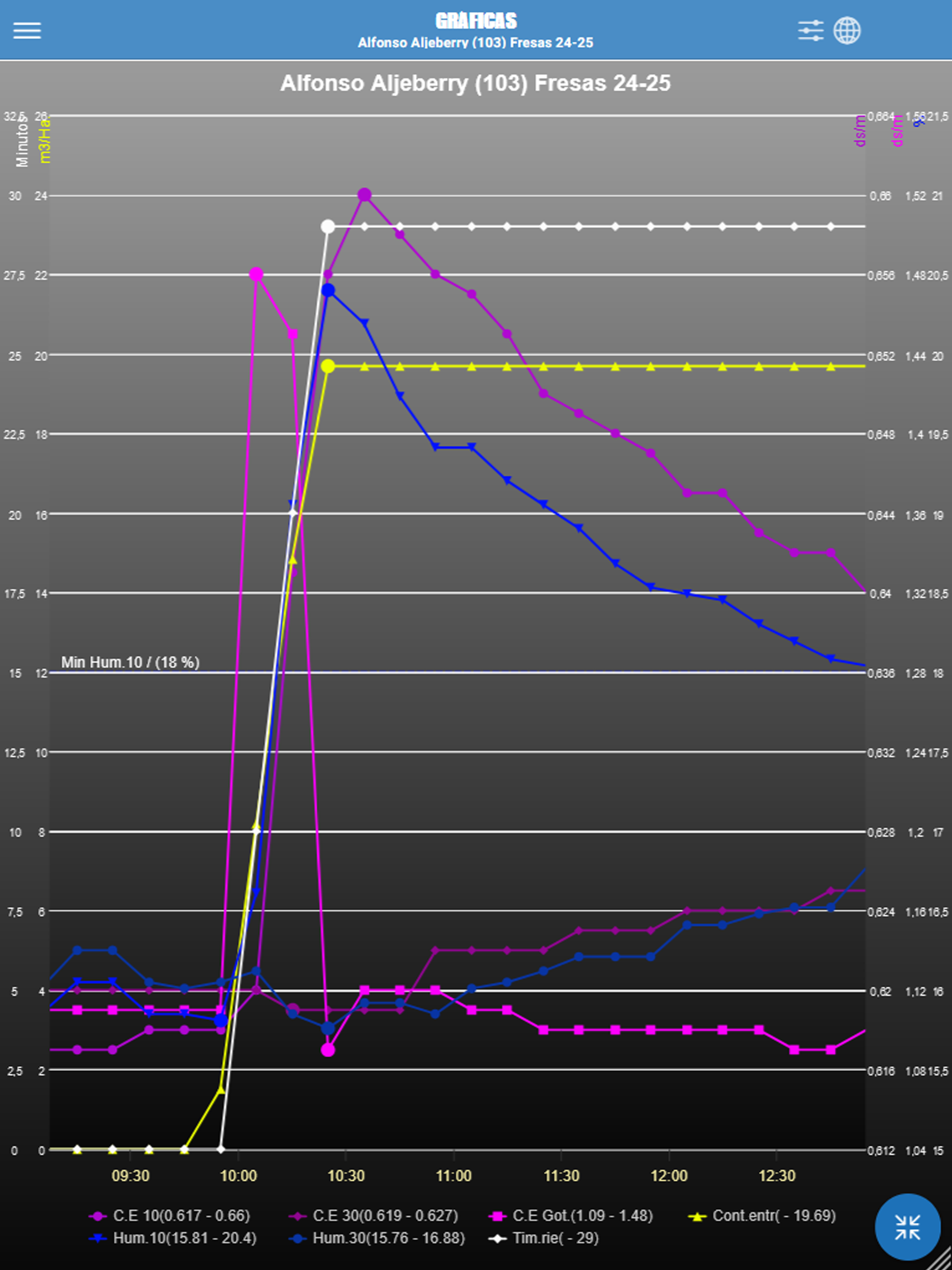 CelulaLogger v2 screenshot 8