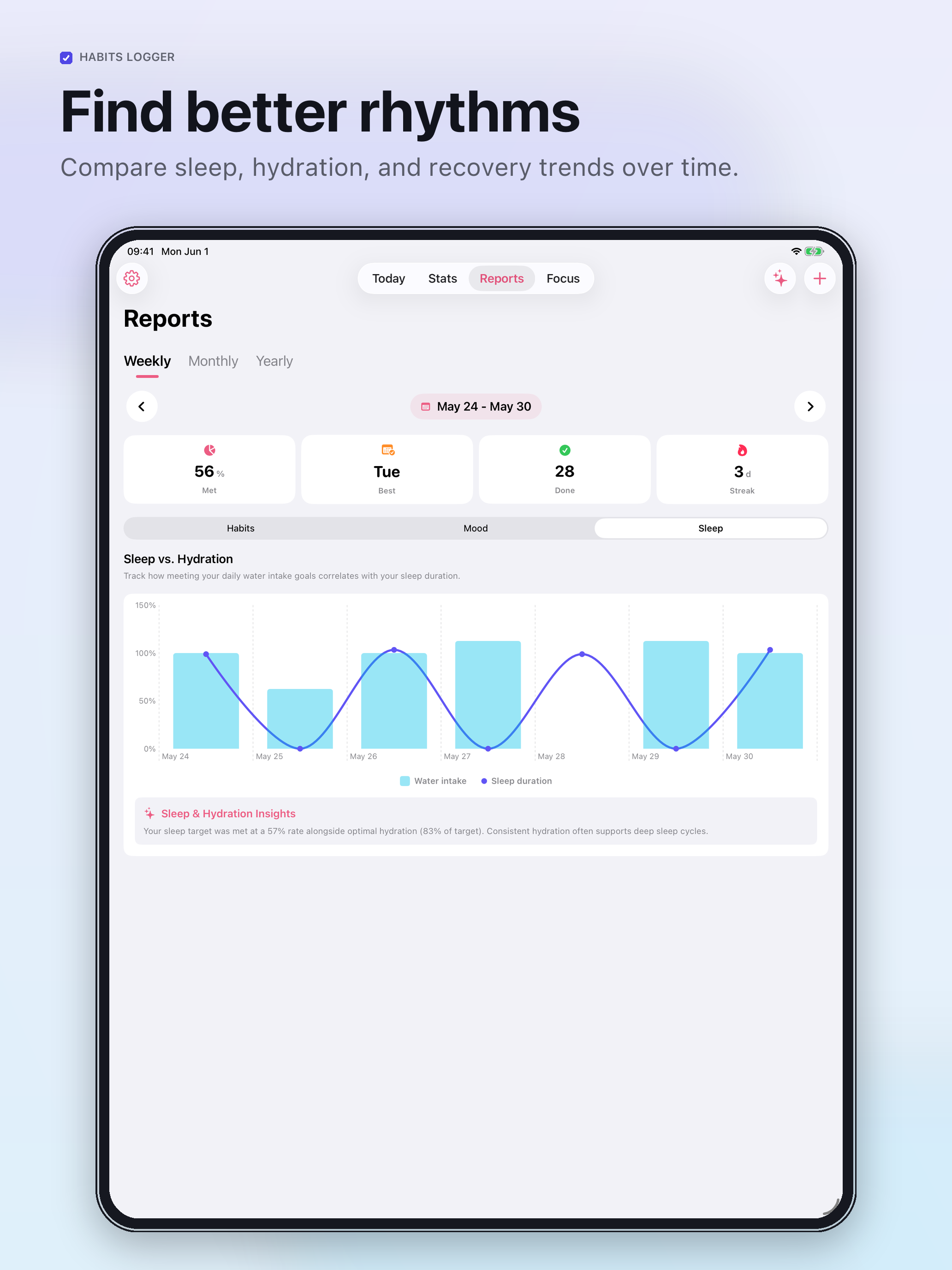 Habit Tracker: Planner Routine