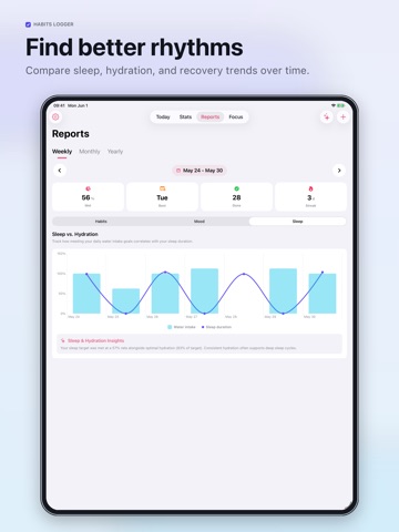 Habit Tracker: Planner Routine iPad screenshot