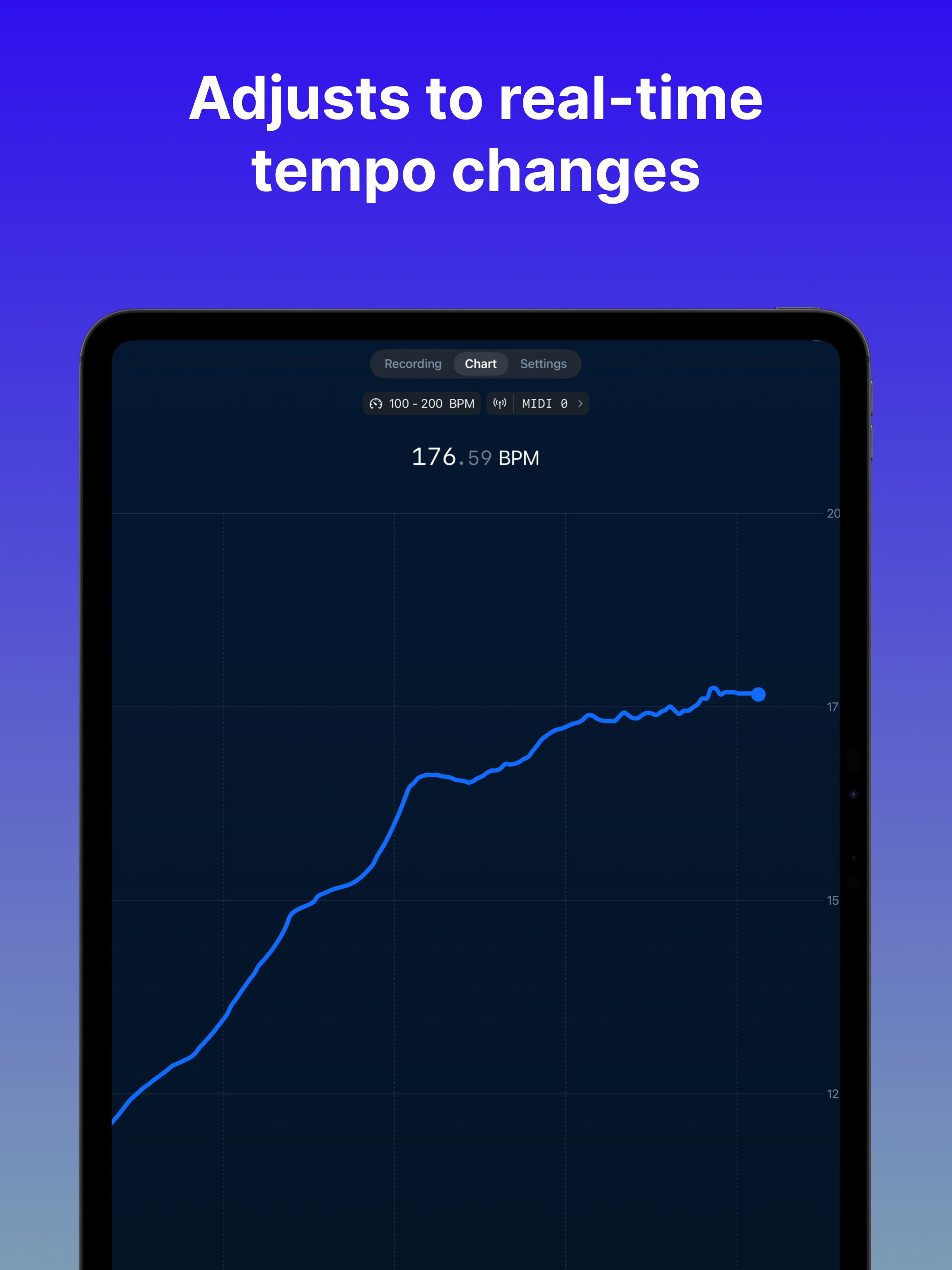 Auto BPM: Music Tempo Finder