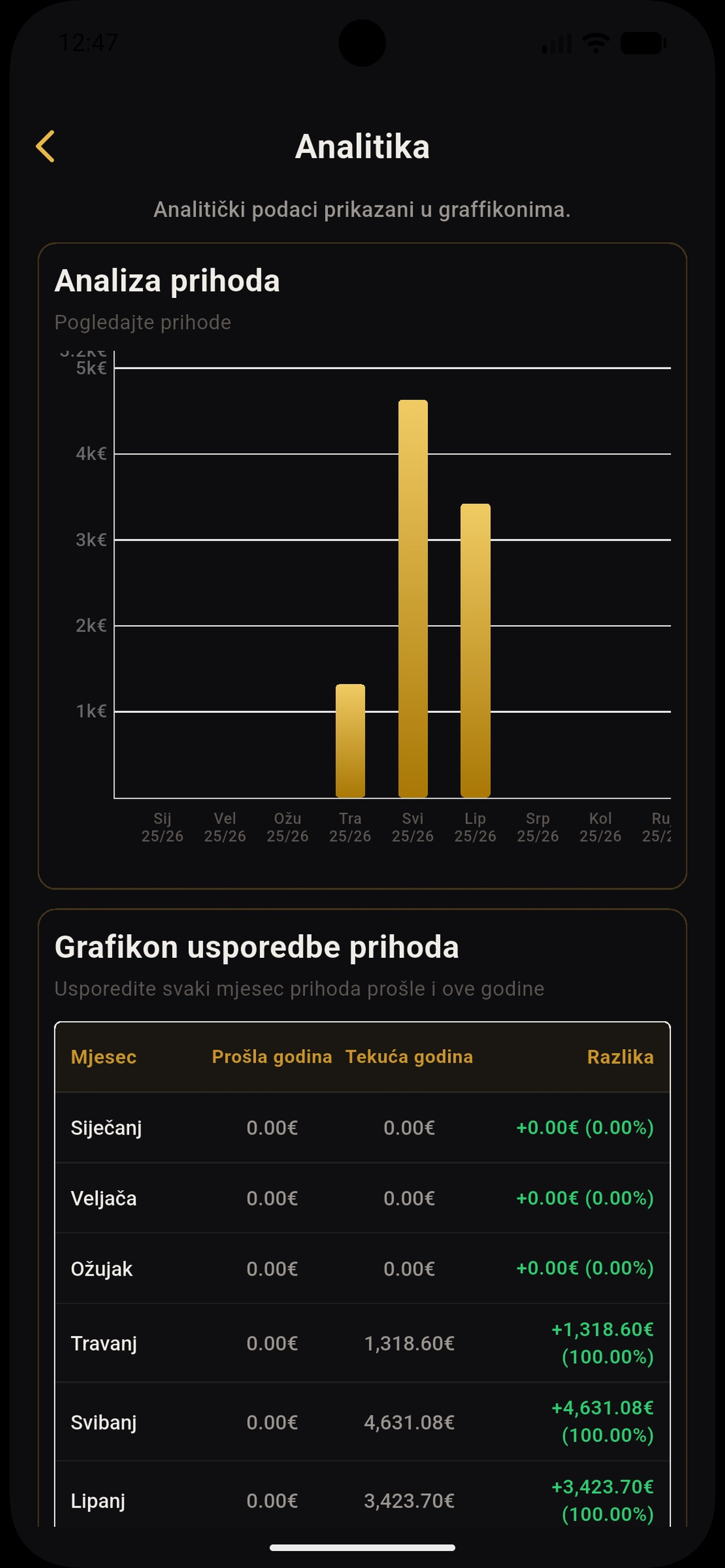 Sharpos Mobile screenshot 6