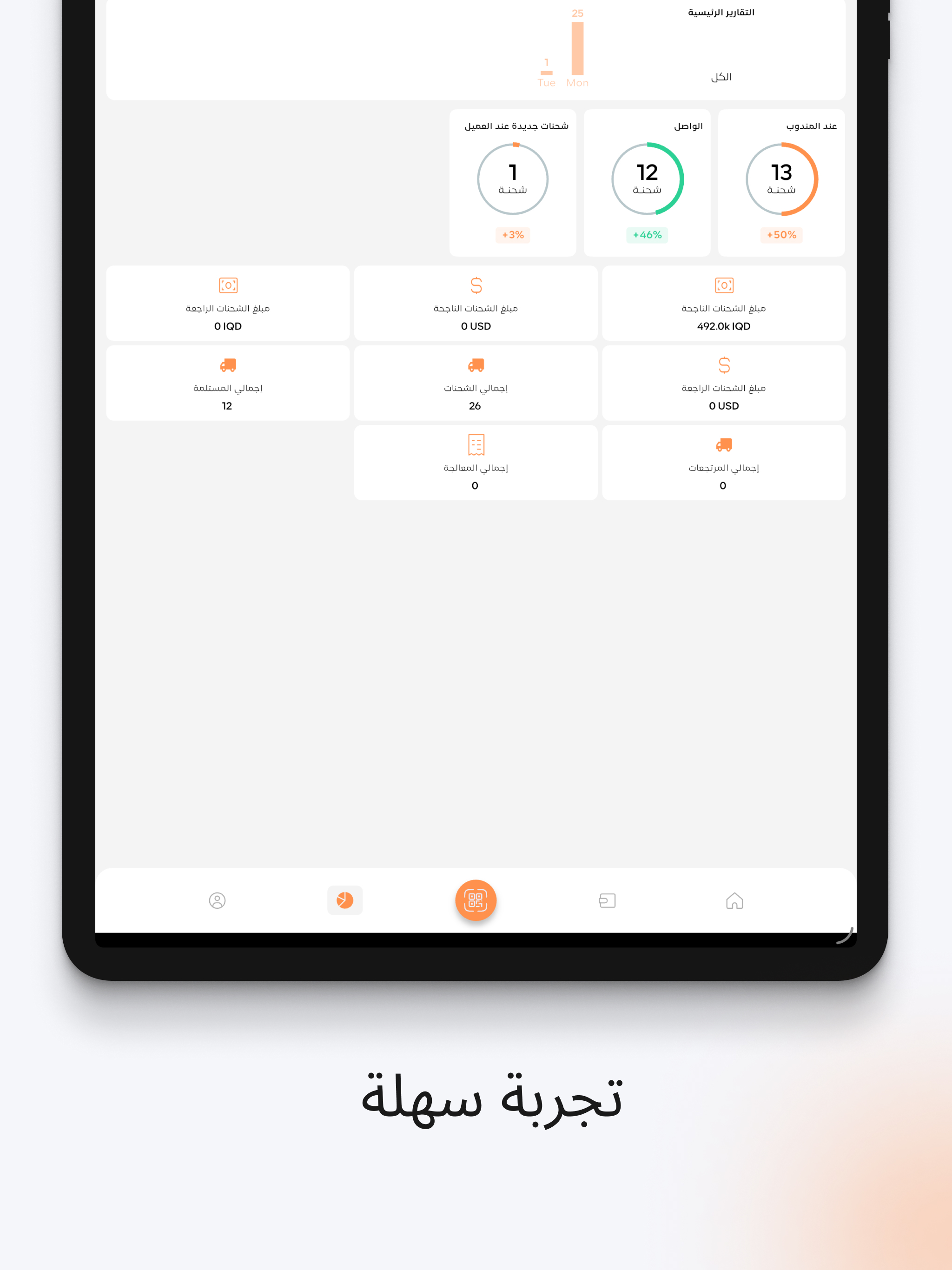 اريج الافق بلس