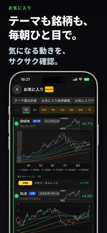 米国株テーマトラッカー screenshot 8 of 9