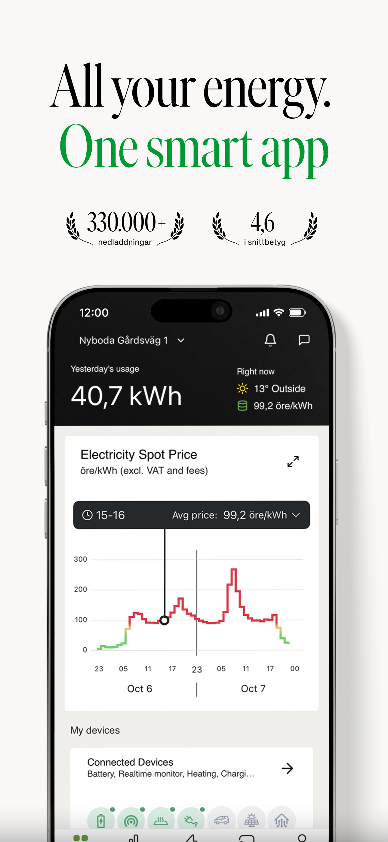 Greenely – Säästä sähkössä
