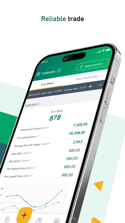 Saudi Real Estate Market