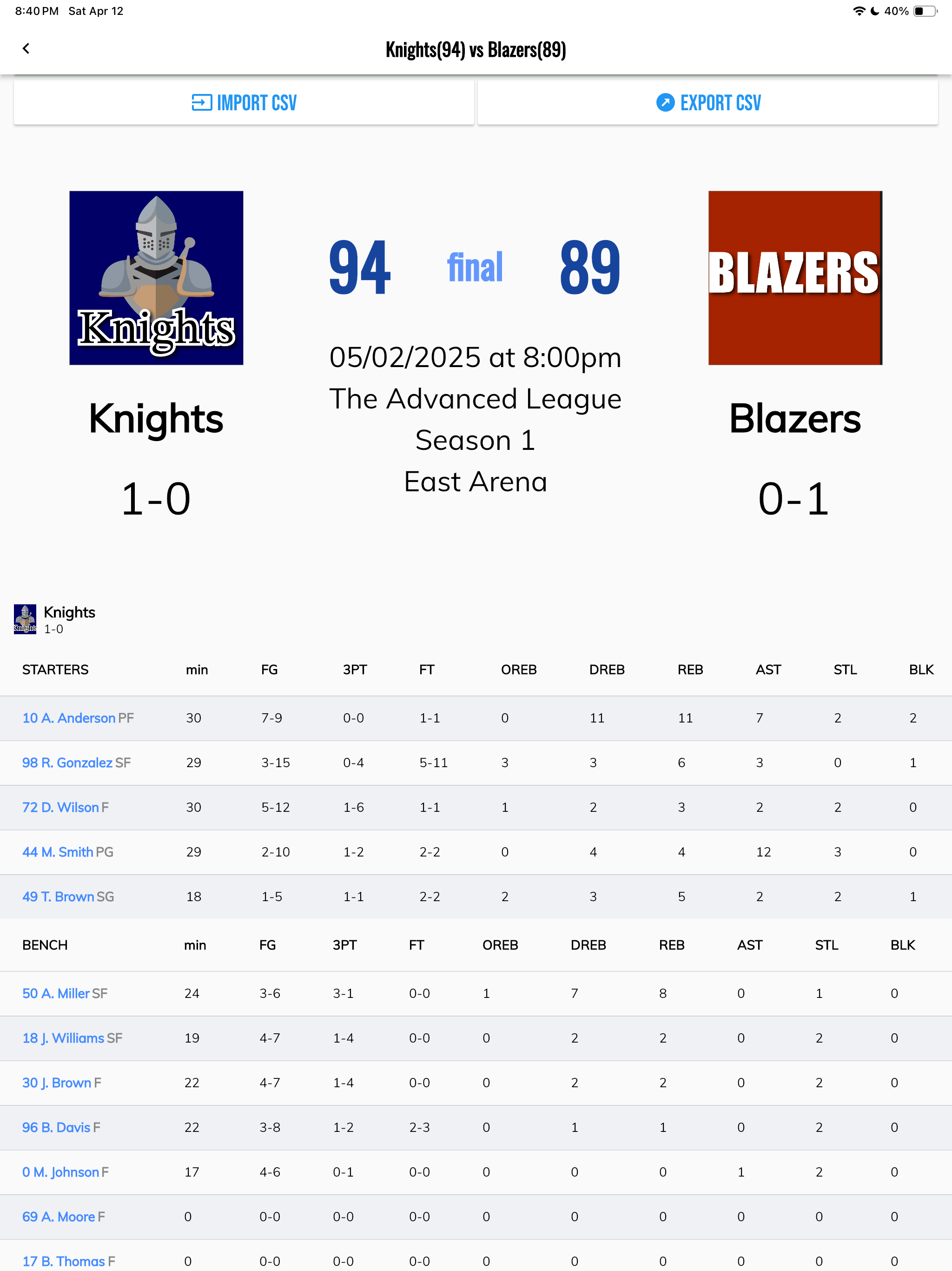 BT Basketball Stats