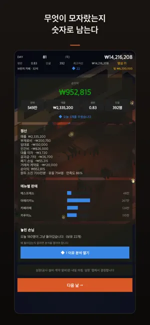 Gabi: 카페 경영 시뮬레이터 screenshot 2