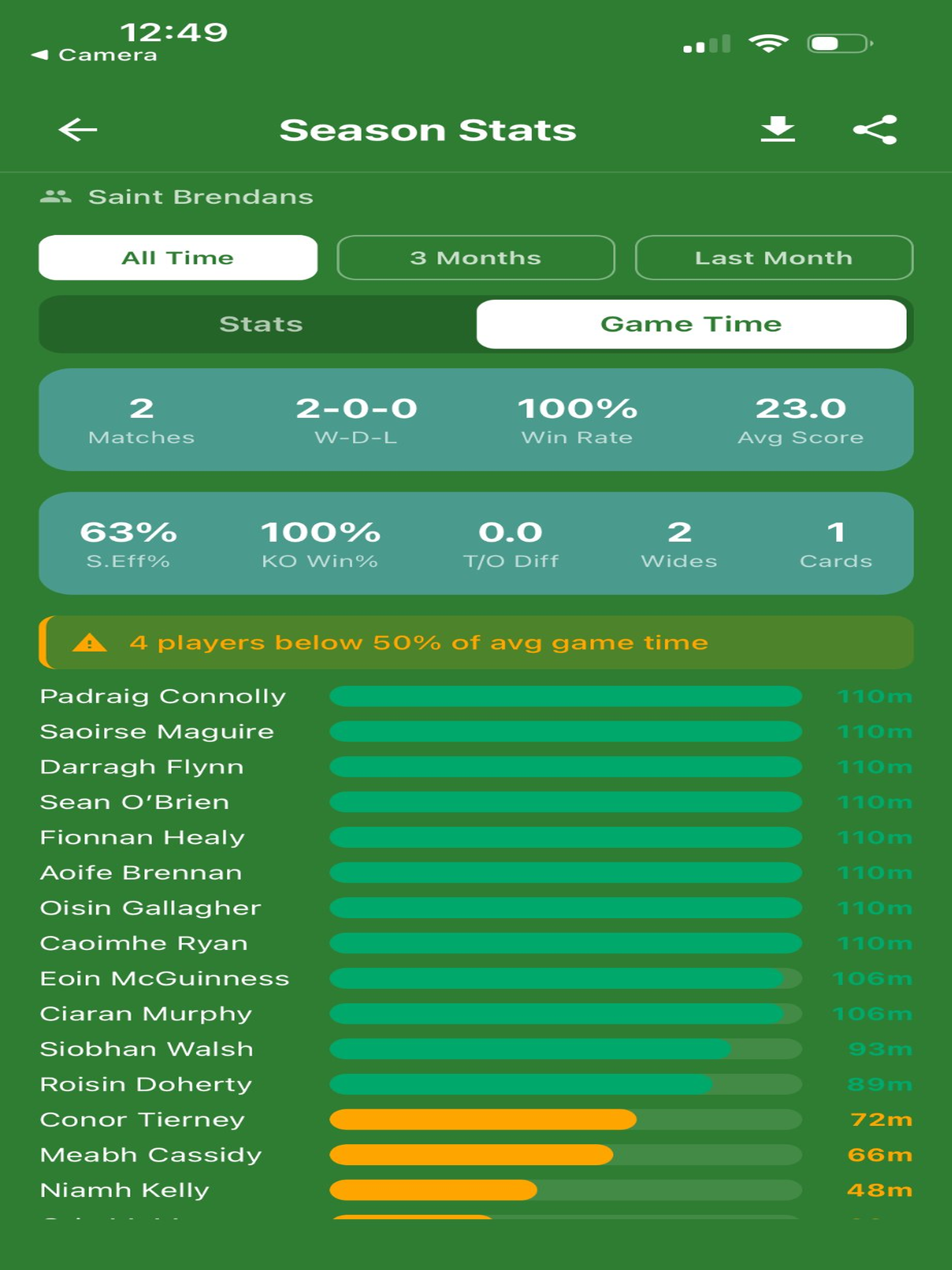 Pitchside Lineup