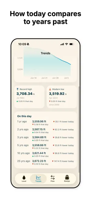 Lake Powell Water Level screenshot 4