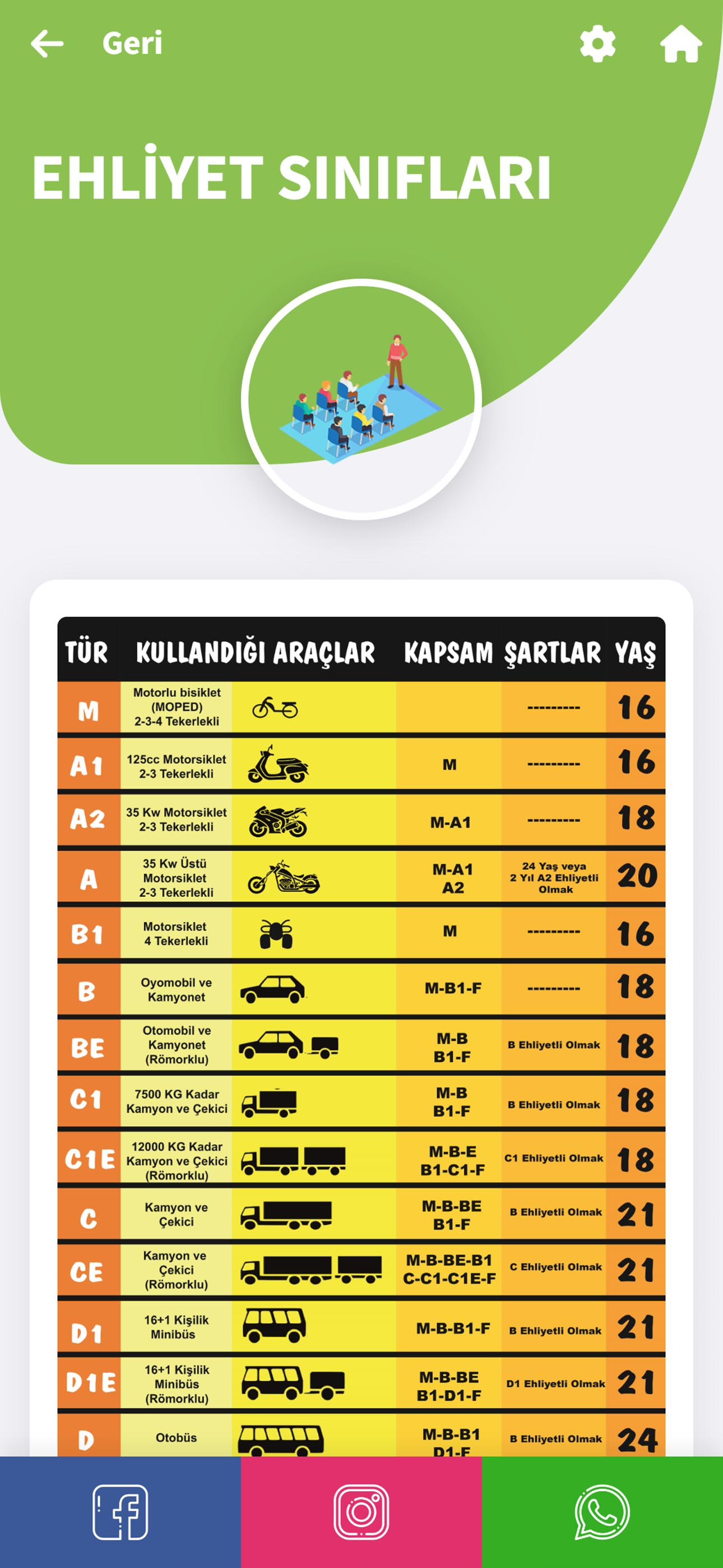 Özgüleç Sürücü Kursu