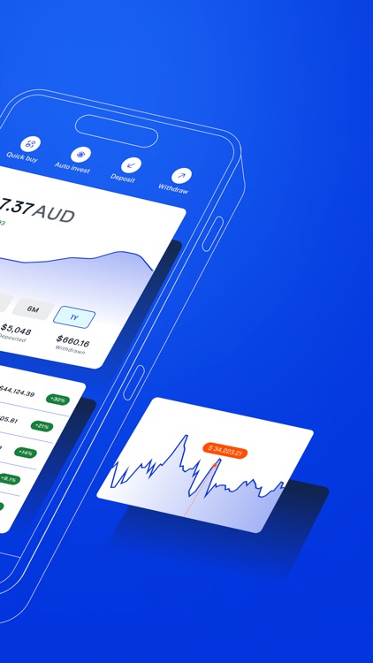 Swyftx: Buy Bitcoin, ETH & SOL