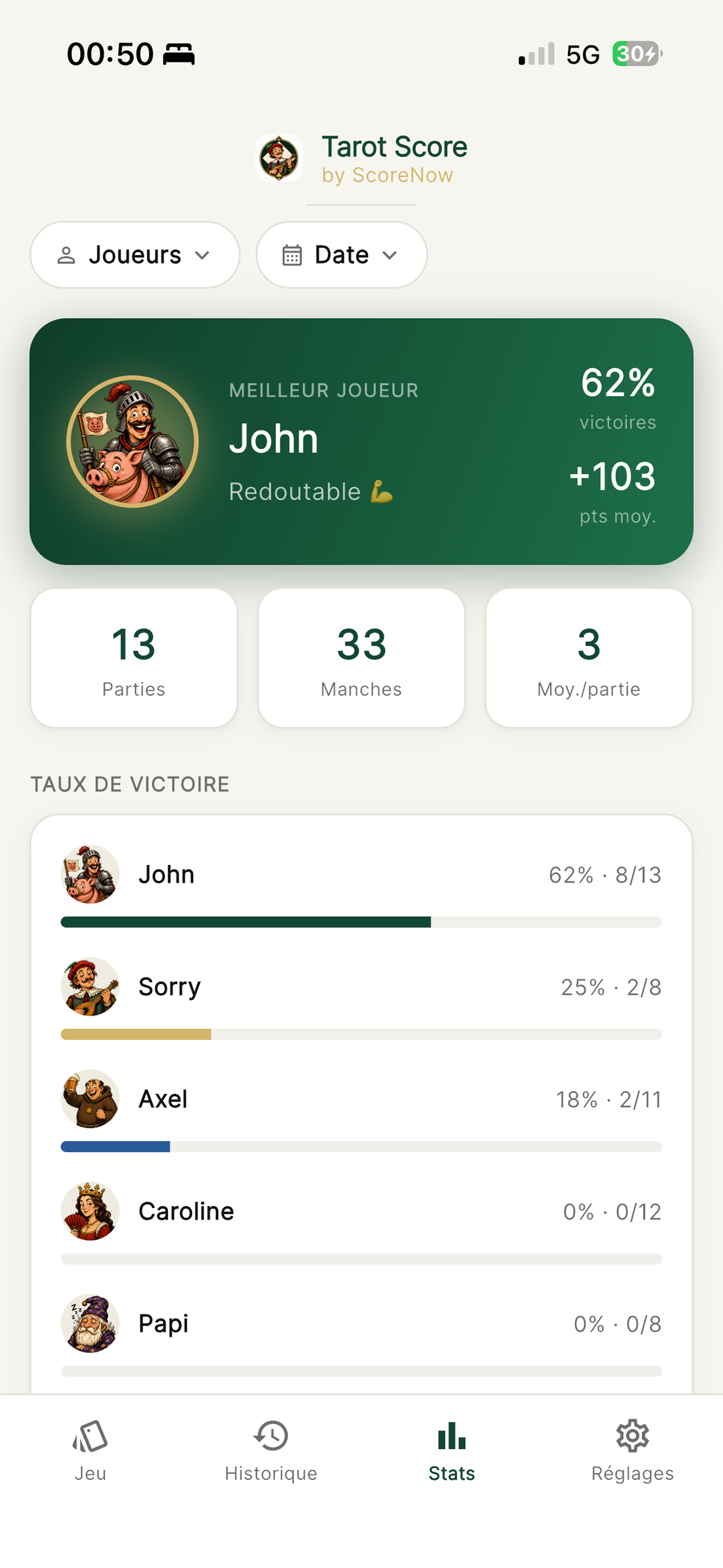 Tarot Compteur Points & Scores