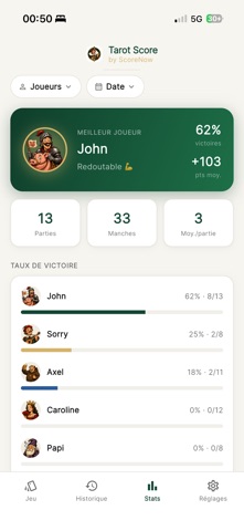Tarot Compteur Points & Scores iPhone screenshot