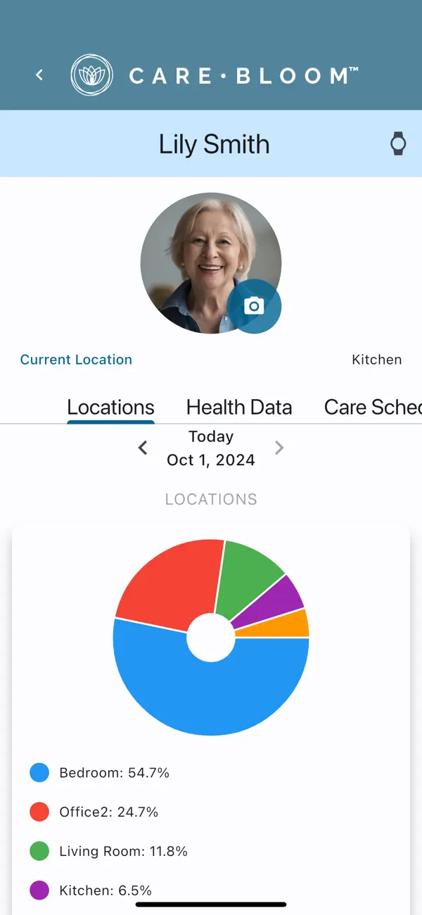 Screenshot #1 pour Care Bloom: Caregiver Support